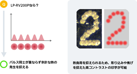 AfterQ
