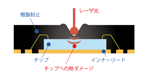 ICパッケージへの低ダメージ・高発色印字