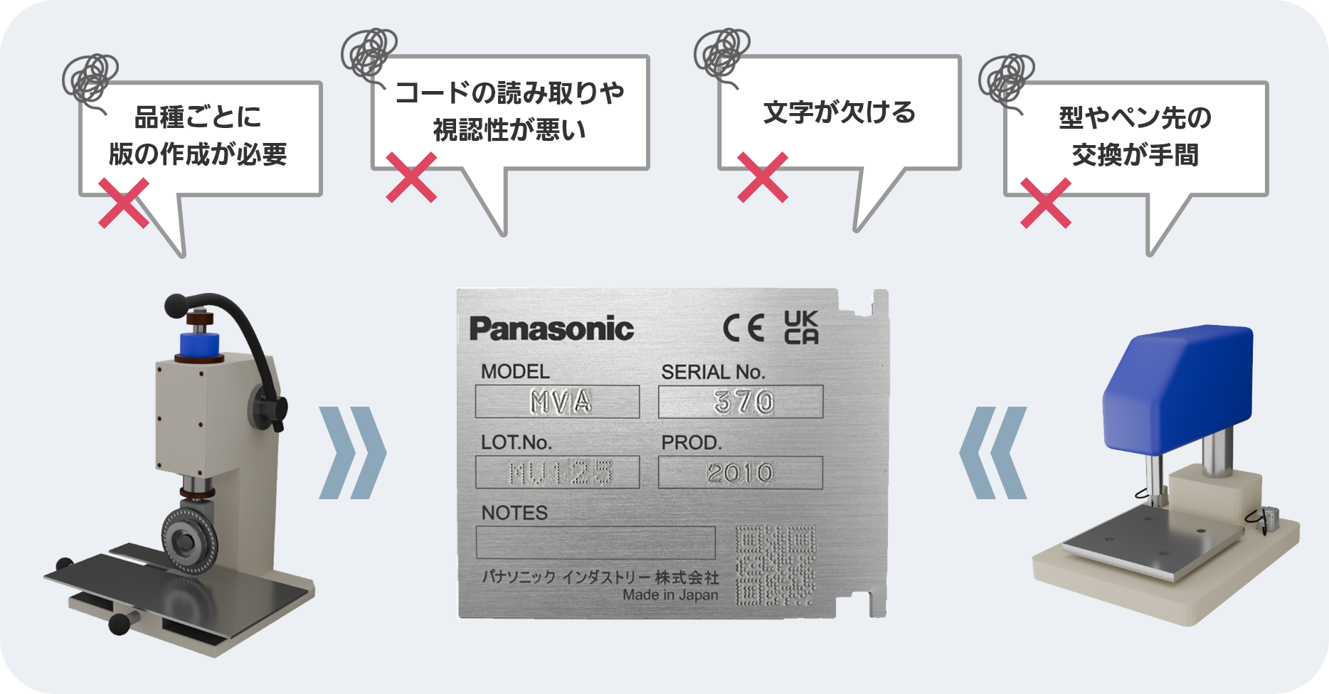 少量・多品種・短納期の銘板をレーザーマーキング印字