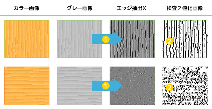化粧板の方向判別