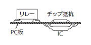 表面実装技術