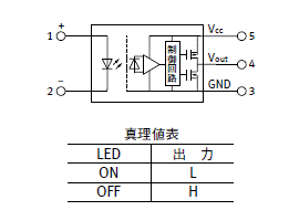 50Mbpsタイプ