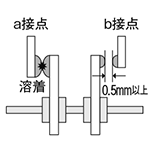 HE-Sリレー