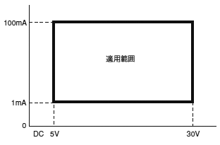 CS型マイクロスイッチ