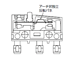 FS型マイクロスイッチ | マイクロスイッチ (ノンシールタイプ)