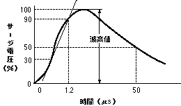 LC2Hトータル電子カウンタ(終了品)