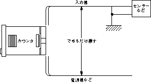 LC2Hトータル電子カウンタ(終了品)