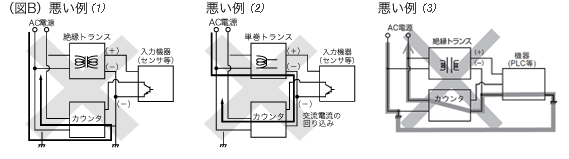 LC2Hトータル電子カウンタ(終了品)