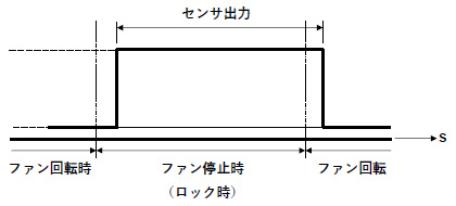 出力波形