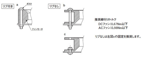 DCファンモータ □40×10t（ASFP4）_(終了品)