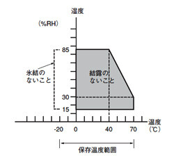 DCファンモータ □40×10t（ASFP4）_(終了品)