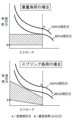 ESソレノイド_(終了品)