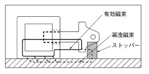 ソレノイド使用上のご注意