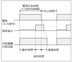 LT4Hデジタルタイマ(終了品)