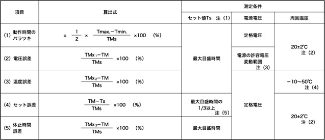 LT4Hデジタルタイマ(終了品)