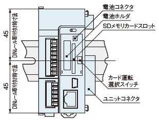 ELC500