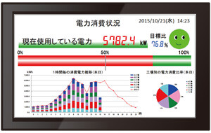 電力の使用状況の表示