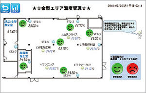 金型エリア温度管理