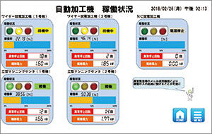 自動加工機　生産進捗状況