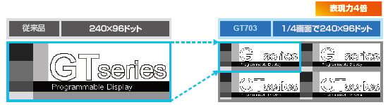 プログラマブル表示器 GT703 - パナソニック