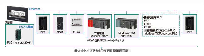 2024新作モデル プログラマブル表示器 パナソニック - GT703 その他