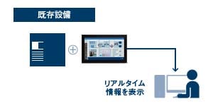 既存設備の稼働状況を見える化