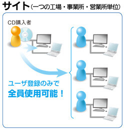 GTシリーズ用画像作成ツール Terminal GTWIN Ver.2