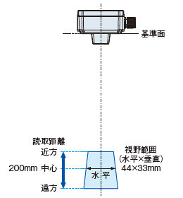 pic02長距離タイプ LP-ABR12
