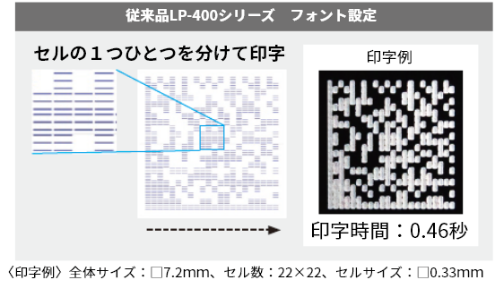 sec4lp400fontsetting