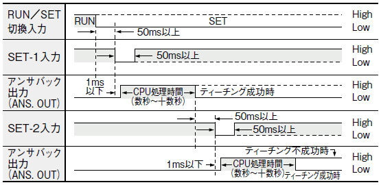 金属2枚重なり検出器 GD