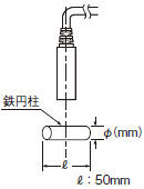 円柱の場合