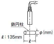 高速・高精度渦電流式デジタル変位センサ GP-X