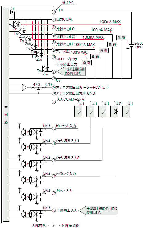 入・出力回路図