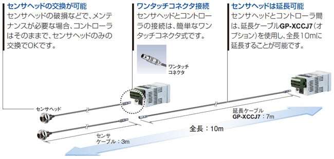 センサヘッドの交換が可能