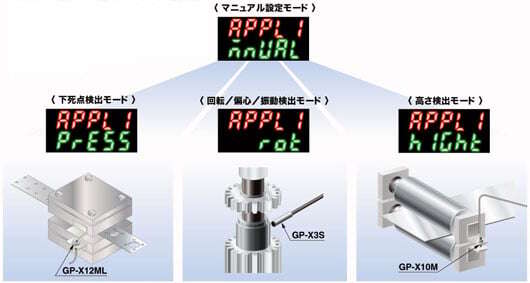 4種類の測定モードを用意