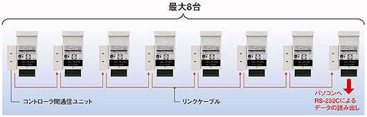 センサ間のデータリンクが可能