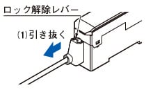 取り外し方法