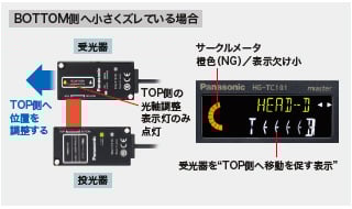透過型デジタル変位センサ HG-T