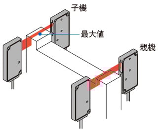 最大値