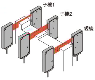 平均値