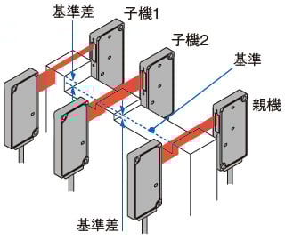 基準値