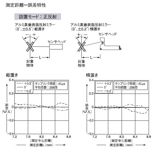 HL-C201A-SP2 設置モード：正反射