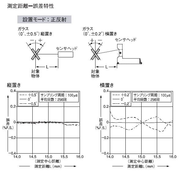 HL-C201A-SP3 設置モード：正反射