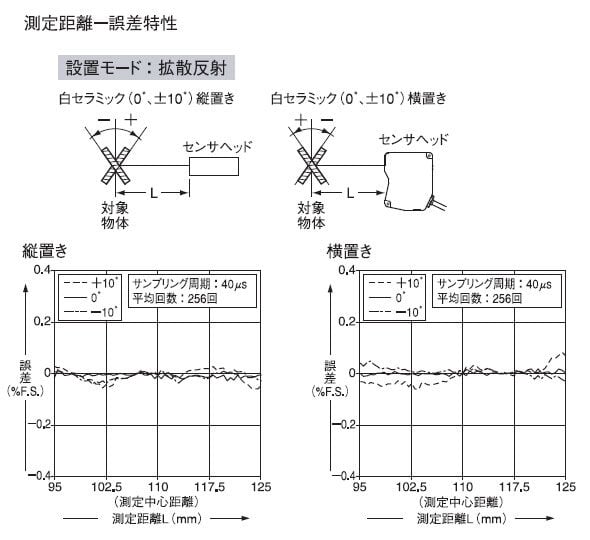 HL-C211B, HL-C211C, HL-C211F, HL-C211F5 設置モード：拡散反射
