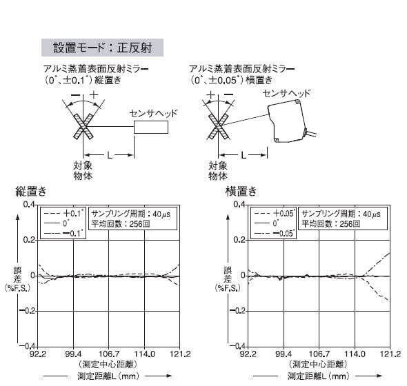 HL-C211B, HL-C211C, HL-C211F, HL-C211F5 設置モード：正反射
