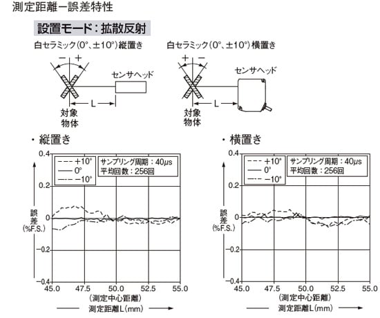 設置モード：拡散反射