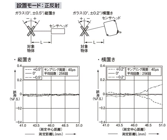 設置モード：正反射