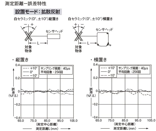 設置モード：拡散反射