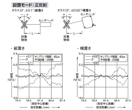設置モード：正反射