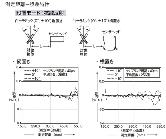 設置モード：拡散反射